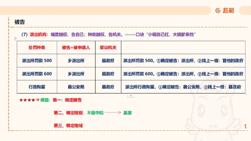 2025行政法11188919_2026考公资料_（05）超格_行测申论2025超格合集(行测&申论&政治理论)_璐璐2025超G公基＋综合写作全程班(事业单位三支一扶通用)_1.公基（璐璐）_讲义
