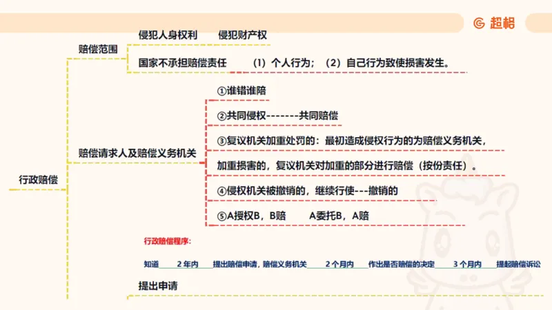 2025行政法11188919_2026考公资料_（05）超格_行测申论2025超格合集(行测&申论&政治理论)_璐璐2025超G公基＋综合写作全程班(事业单位三支一扶通用)_1.公基（璐璐）_讲义
