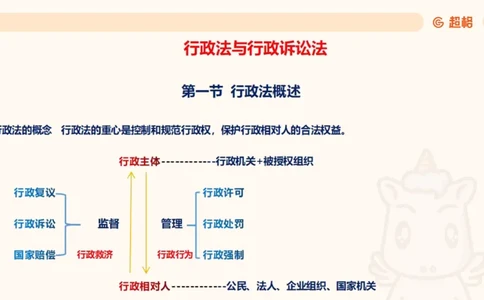 2025行政法11188919_2026考公资料_（05）超格_行测申论2025超格合集(行测&申论&政治理论)_璐璐2025超G公基＋综合写作全程班(事业单位三支一扶通用)_1.公基（璐璐）_讲义