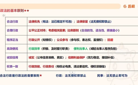2025行政法11188919_2026考公资料_（05）超格_行测申论2025超格合集(行测&申论&政治理论)_璐璐2025超G公基＋综合写作全程班(事业单位三支一扶通用)_1.公基（璐璐）_讲义
