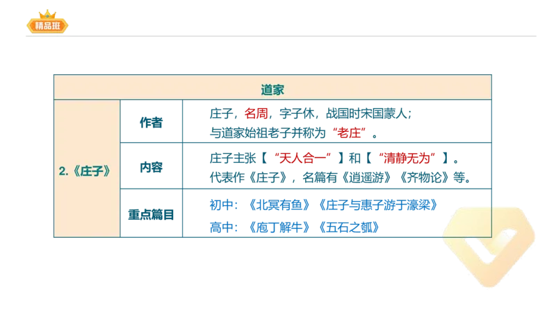 24下-教资系统班-中外文学2-毕小象_4-教培资料-26年最新资料-同步更新_初中高中教资_03科三专项（进去保存报考的学科即可）_01科目三FB网课、三色速记手册、知识点导图等推荐
