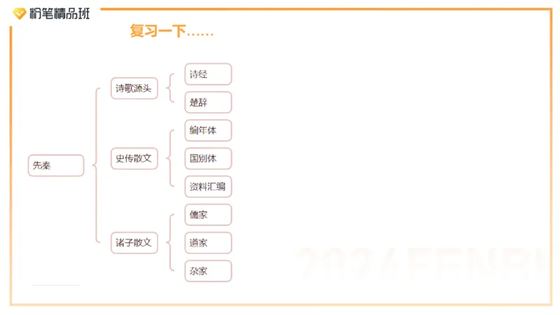 24下-教资系统班-中外文学2-毕小象_4-教培资料-26年最新资料-同步更新_初中高中教资_03科三专项（进去保存报考的学科即可）_01科目三FB网课、三色速记手册、知识点导图等推荐