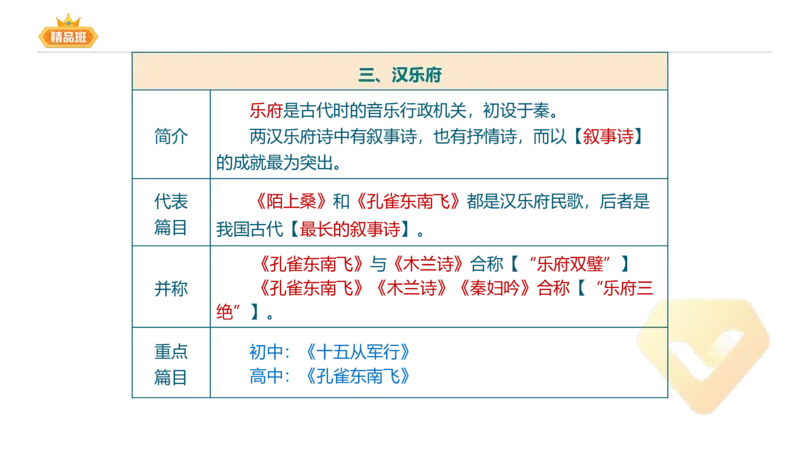 24下-教资系统班-中外文学2-毕小象_4-教培资料-26年最新资料-同步更新_初中高中教资_03科三专项（进去保存报考的学科即可）_01科目三FB网课、三色速记手册、知识点导图等推荐
