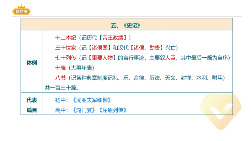 24下-教资系统班-中外文学2-毕小象_4-教培资料-26年最新资料-同步更新_初中高中教资_03科三专项（进去保存报考的学科即可）_01科目三FB网课、三色速记手册、知识点导图等推荐