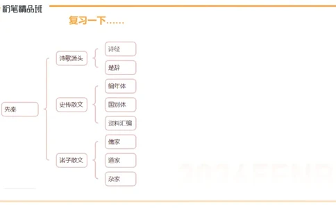 24下-教资系统班-中外文学2-毕小象_4-教培资料-26年最新资料-同步更新_初中高中教资_03科三专项（进去保存报考的学科即可）_01科目三FB网课、三色速记手册、知识点导图等推荐