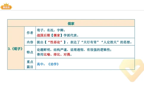 24下-教资系统班-中外文学2-毕小象_4-教培资料-26年最新资料-同步更新_初中高中教资_03科三专项（进去保存报考的学科即可）_01科目三FB网课、三色速记手册、知识点导图等推荐