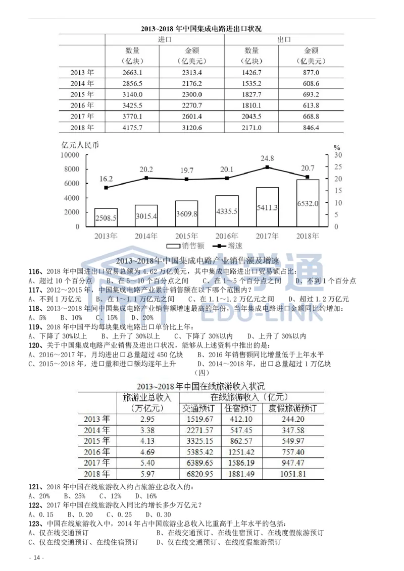 2020年国家公务员考试《行测》真题（地市级）_2000-2025国考行测PDF