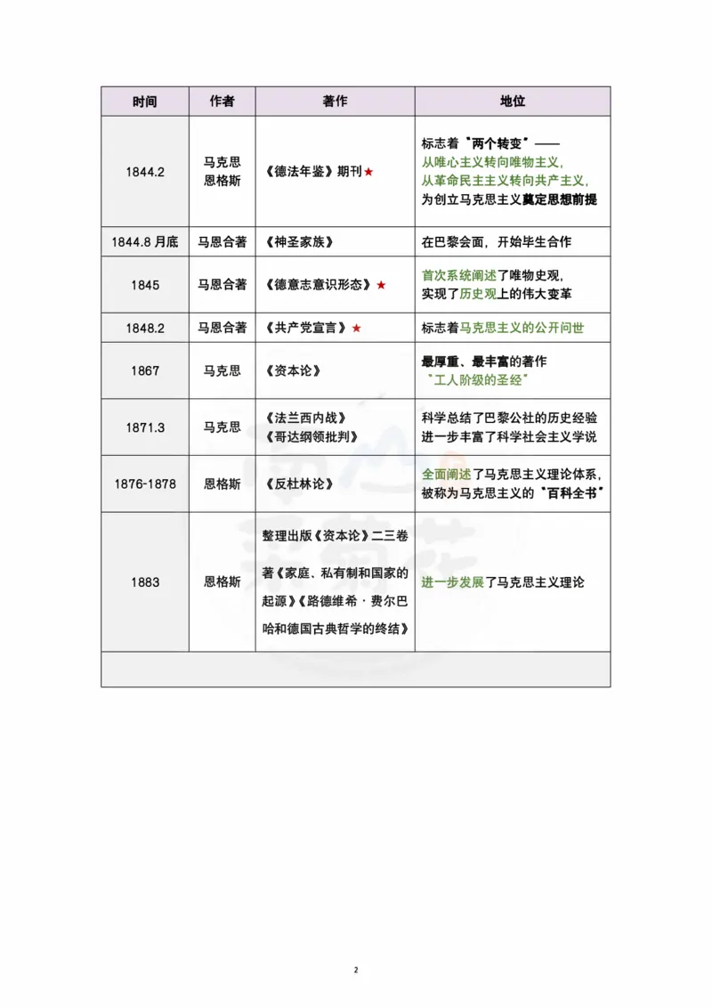2025精讲精练笔记第3讲：《马原》导论-考点1-5（上）_2026考公资料_（49）政治理论合集_政治理论合集_2025考研政治pdf（笔记）_肖秀荣考研政治_25肖秀荣精讲精练笔记