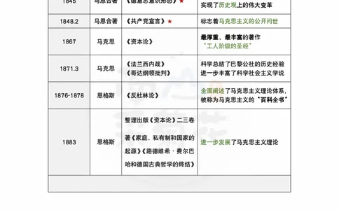 2025精讲精练笔记第3讲：《马原》导论-考点1-5（上）_2026考公资料_（49）政治理论合集_政治理论合集_2025考研政治pdf（笔记）_肖秀荣考研政治_25肖秀荣精讲精练笔记