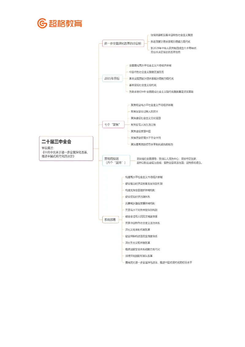 申论热点册-以二十届三中全会为抓手11182351_2026考公资料_（05）超格_行测申论2025超格合集(行测&申论&政治理论)_申论2025超格申论全家桶_00-讲义