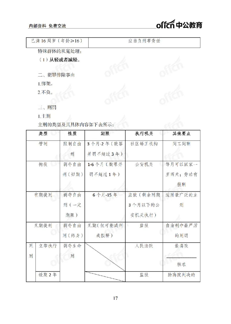 法律背诵手册_2026考公资料_（11）小黑（离职去上岸村了）_公基时政政治理论小黑合集（2024+2025）_2025小黑资料合集_政治理论2025省考小黑政治常识系统班_00PDF资料