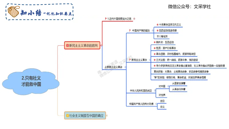 中特2-智冬_4-教培资料-26年最新资料-同步更新_初中高中教资_03科三专项（进去保存报考的学科即可）_01科目三FB网课、三色速记手册、知识点导图等推荐_初中_2025年FB学科-政治