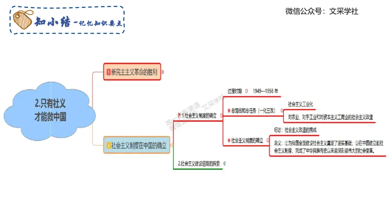 中特2-智冬_4-教培资料-26年最新资料-同步更新_初中高中教资_03科三专项（进去保存报考的学科即可）_01科目三FB网课、三色速记手册、知识点导图等推荐_初中_2025年FB学科-政治