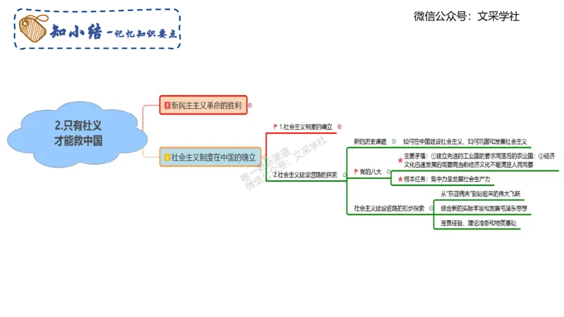 中特2-智冬_4-教培资料-26年最新资料-同步更新_初中高中教资_03科三专项（进去保存报考的学科即可）_01科目三FB网课、三色速记手册、知识点导图等推荐_初中_2025年FB学科-政治