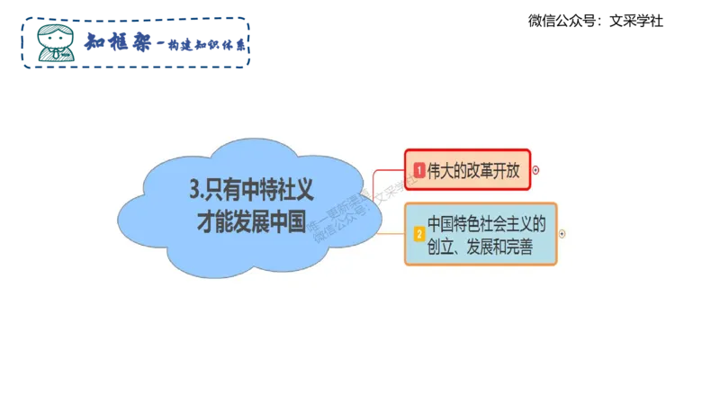中特2-智冬_4-教培资料-26年最新资料-同步更新_初中高中教资_03科三专项（进去保存报考的学科即可）_01科目三FB网课、三色速记手册、知识点导图等推荐_初中_2025年FB学科-政治