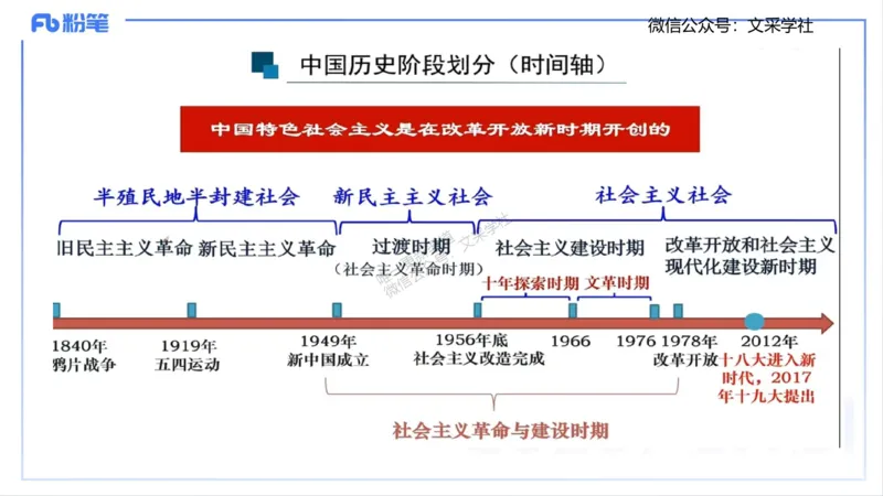 中特2-智冬_4-教培资料-26年最新资料-同步更新_初中高中教资_03科三专项（进去保存报考的学科即可）_01科目三FB网课、三色速记手册、知识点导图等推荐_初中_2025年FB学科-政治