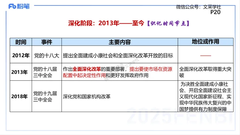 中特2-智冬_4-教培资料-26年最新资料-同步更新_初中高中教资_03科三专项（进去保存报考的学科即可）_01科目三FB网课、三色速记手册、知识点导图等推荐_初中_2025年FB学科-政治