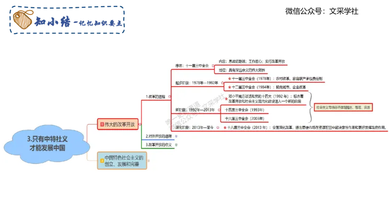 中特2-智冬_4-教培资料-26年最新资料-同步更新_初中高中教资_03科三专项（进去保存报考的学科即可）_01科目三FB网课、三色速记手册、知识点导图等推荐_初中_2025年FB学科-政治