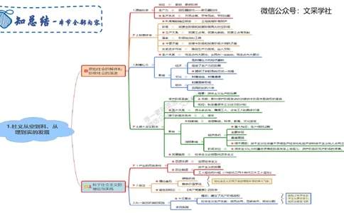 中特2-智冬_4-教培资料-26年最新资料-同步更新_初中高中教资_03科三专项（进去保存报考的学科即可）_01科目三FB网课、三色速记手册、知识点导图等推荐_初中_2025年FB学科-政治