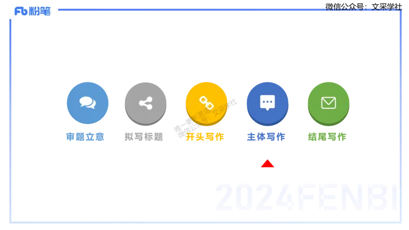25上小学科目一写作突破-写作训练2&mdash;&mdash;艺楠_4-教培资料-26年最新资料-同步更新_小学教资_022025上FB小学系统班_0125上-综合素质_3.写作突破_讲义