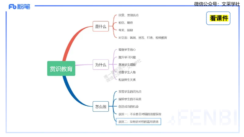 25上小学科目一写作突破-写作训练2&mdash;&mdash;艺楠_4-教培资料-26年最新资料-同步更新_小学教资_022025上FB小学系统班_0125上-综合素质_3.写作突破_讲义