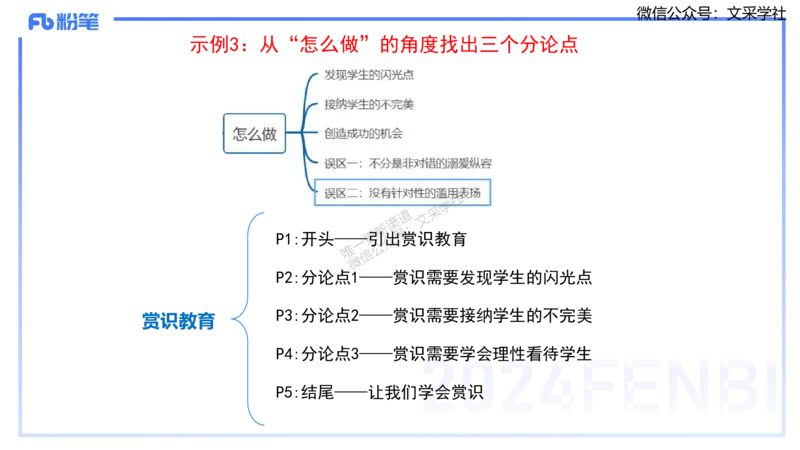 25上小学科目一写作突破-写作训练2&mdash;&mdash;艺楠_4-教培资料-26年最新资料-同步更新_小学教资_022025上FB小学系统班_0125上-综合素质_3.写作突破_讲义