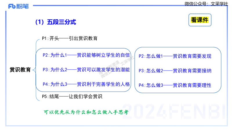 25上小学科目一写作突破-写作训练2&mdash;&mdash;艺楠_4-教培资料-26年最新资料-同步更新_小学教资_022025上FB小学系统班_0125上-综合素质_3.写作突破_讲义