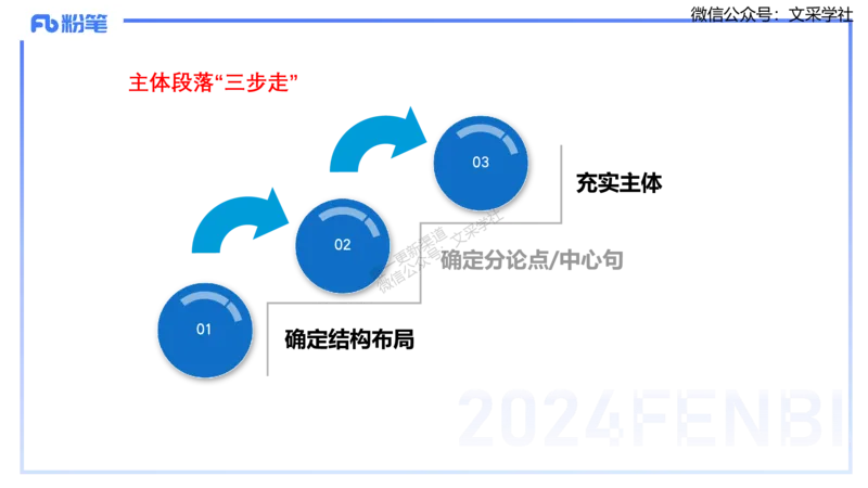 25上小学科目一写作突破-写作训练2&mdash;&mdash;艺楠_4-教培资料-26年最新资料-同步更新_小学教资_022025上FB小学系统班_0125上-综合素质_3.写作突破_讲义