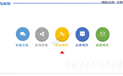 25上小学科目一写作突破-写作训练2&mdash;&mdash;艺楠_4-教培资料-26年最新资料-同步更新_小学教资_022025上FB小学系统班_0125上-综合素质_3.写作突破_讲义