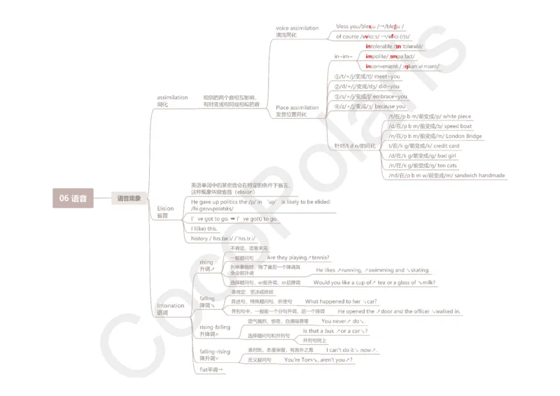 30集语音_4-教培资料-26年最新资料-同步更新_科一科二电子资料合集中小幼（笔记真题知识点汇总等）文件多，按需保存_各机构笔记合集（中小幼）推荐_02coco合集