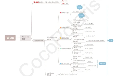 30集语音_4-教培资料-26年最新资料-同步更新_科一科二电子资料合集中小幼（笔记真题知识点汇总等）文件多，按需保存_各机构笔记合集（中小幼）推荐_02coco合集