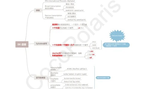 30集语音_4-教培资料-26年最新资料-同步更新_科一科二电子资料合集中小幼（笔记真题知识点汇总等）文件多，按需保存_各机构笔记合集（中小幼）推荐_02coco合集