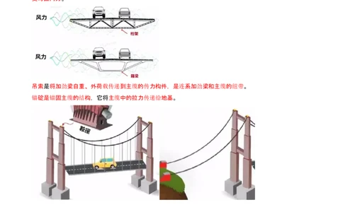 19-第2章-城市桥梁工程（十一）_2026年一级建造师_2026年一建市政_2025年一建市政SVIP_02-基础精讲✿高端面授✿深度强化_10-市政《天一精讲班》潘旭、董雨佳KL_董雨佳_讲义