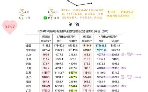 2025高照省考超大杯第2讲笔记_2026考公资料_（06）高照_高照资料笔记合集_高照丨25省考资料分析五合一笔记_版本二
