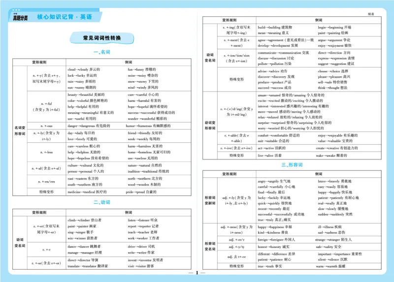 2026《中考真题分类与新考法》英语核心知识记背卡_2026万唯系列预习复习_2026版初中《万唯》中考真题分类与新考法（语数外物历道生）