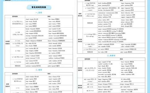 2026《中考真题分类与新考法》英语核心知识记背卡_2026万唯系列预习复习_2026版初中《万唯》中考真题分类与新考法（语数外物历道生）
