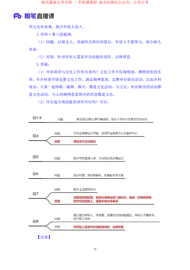 申论3公众号：上岸的资料_2026考公资料_（10）粉笔_2025粉笔国考省考980（课＋笔记）_粉笔980（25多省）_32025FB山东省考980系统班_2.全强化提升_全笔记
