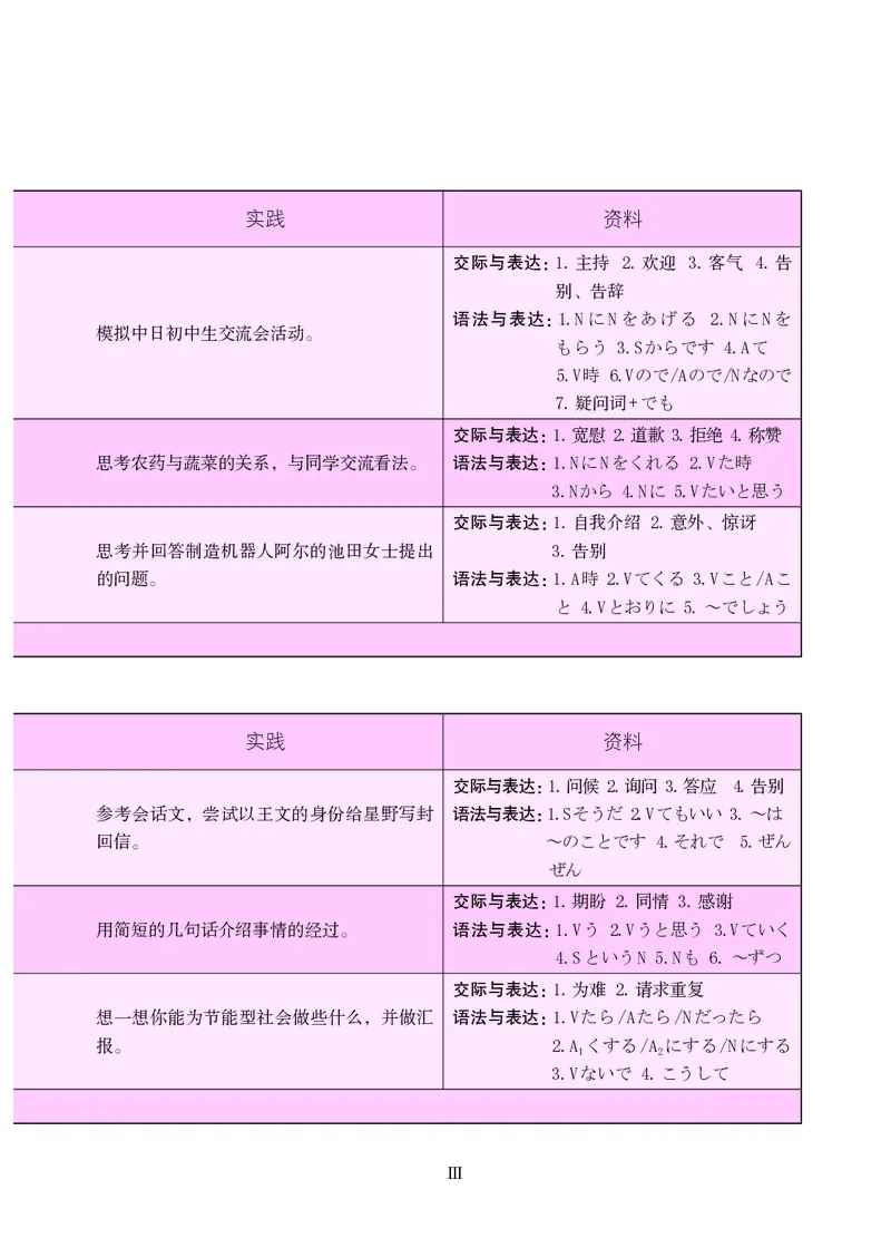 人教版9年级日语全一册高清教材_4-教培资料-26年最新资料-同步更新_初中高中教资_03科三专项（进去保存报考的学科即可）_02科三专项（笔记真题思维导图教学设计版本二）