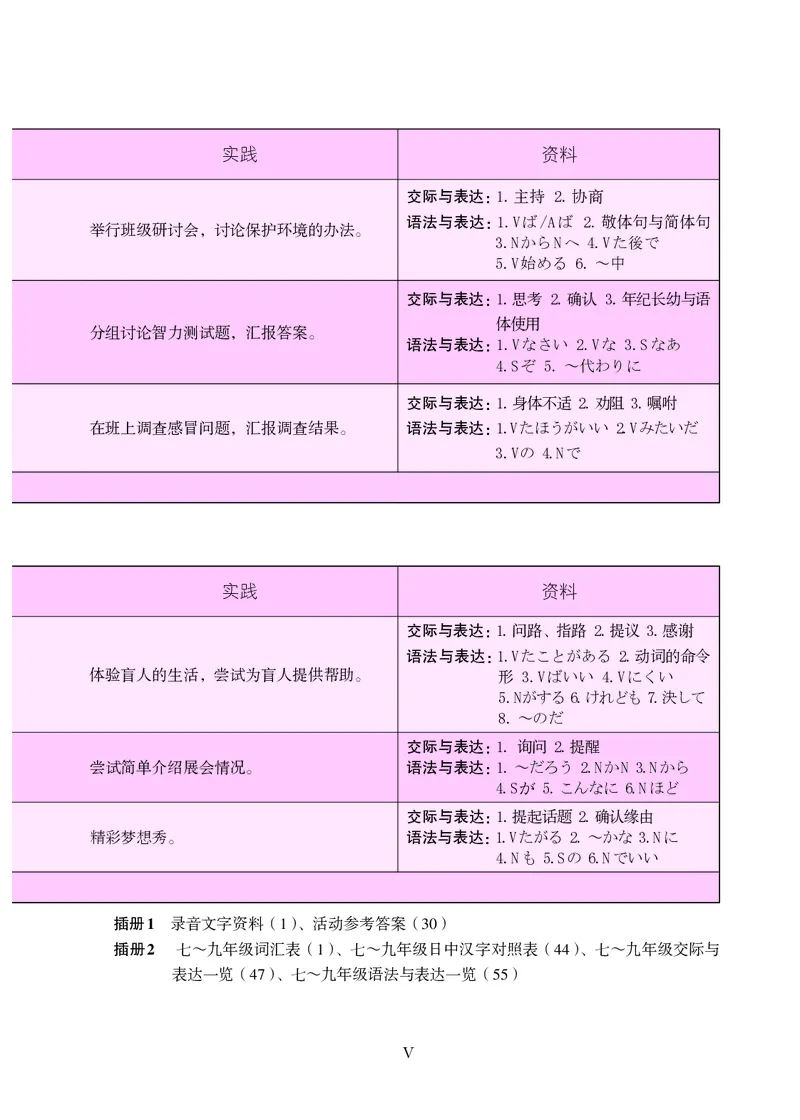 人教版9年级日语全一册高清教材_4-教培资料-26年最新资料-同步更新_初中高中教资_03科三专项（进去保存报考的学科即可）_02科三专项（笔记真题思维导图教学设计版本二）