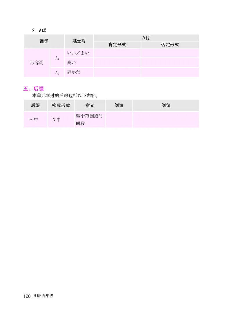 人教版9年级日语全一册高清教材_4-教培资料-26年最新资料-同步更新_初中高中教资_03科三专项（进去保存报考的学科即可）_02科三专项（笔记真题思维导图教学设计版本二）