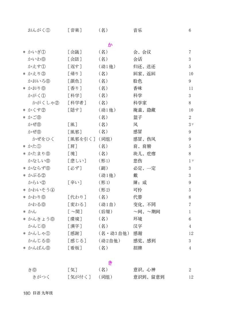 人教版9年级日语全一册高清教材_4-教培资料-26年最新资料-同步更新_初中高中教资_03科三专项（进去保存报考的学科即可）_02科三专项（笔记真题思维导图教学设计版本二）