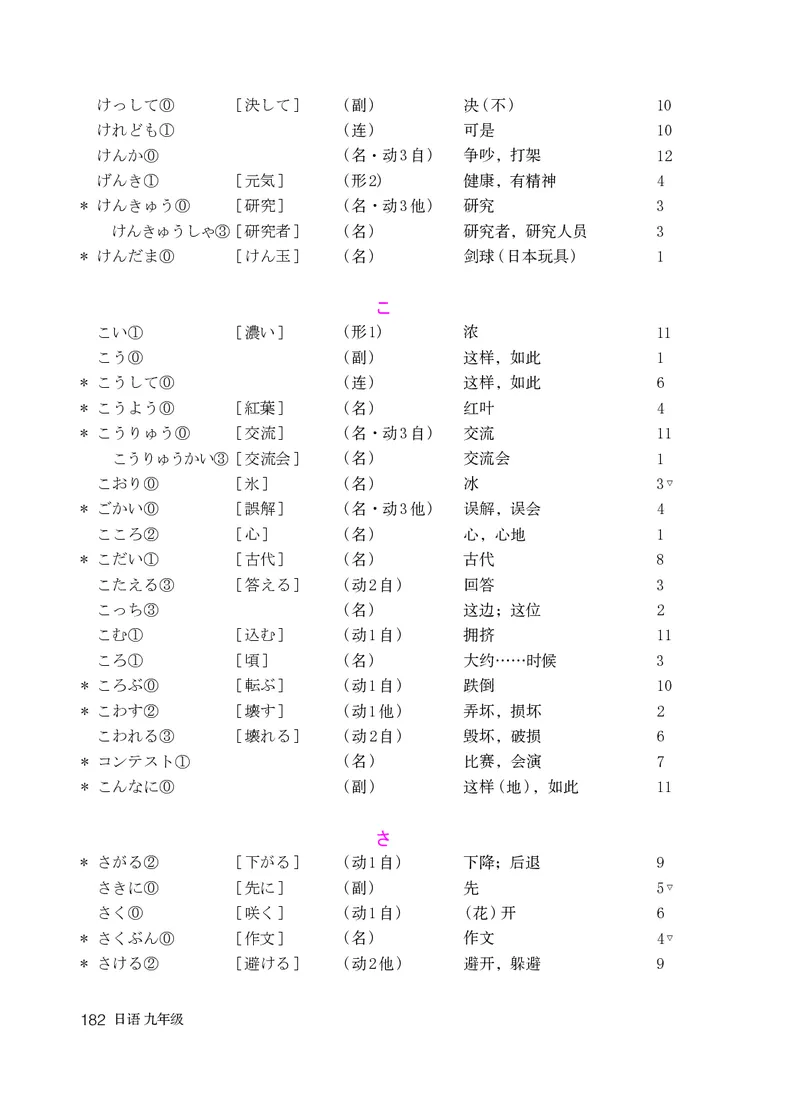 人教版9年级日语全一册高清教材_4-教培资料-26年最新资料-同步更新_初中高中教资_03科三专项（进去保存报考的学科即可）_02科三专项（笔记真题思维导图教学设计版本二）