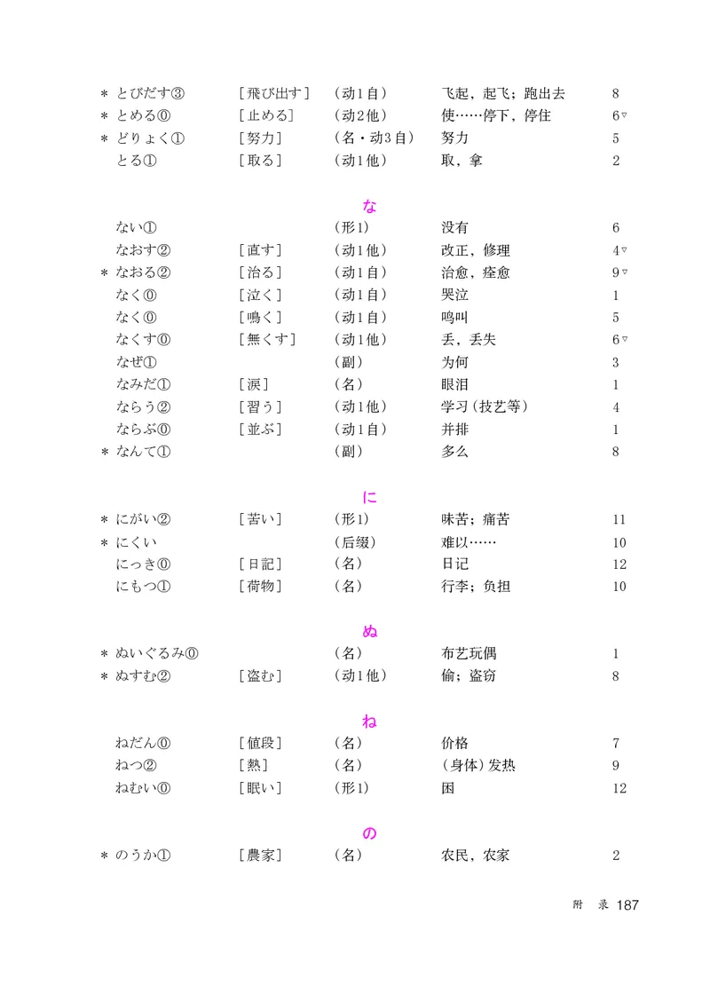 人教版9年级日语全一册高清教材_4-教培资料-26年最新资料-同步更新_初中高中教资_03科三专项（进去保存报考的学科即可）_02科三专项（笔记真题思维导图教学设计版本二）
