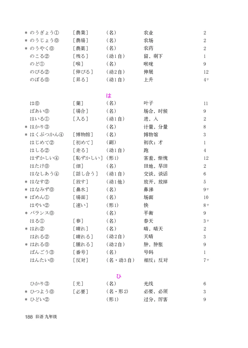 人教版9年级日语全一册高清教材_4-教培资料-26年最新资料-同步更新_初中高中教资_03科三专项（进去保存报考的学科即可）_02科三专项（笔记真题思维导图教学设计版本二）