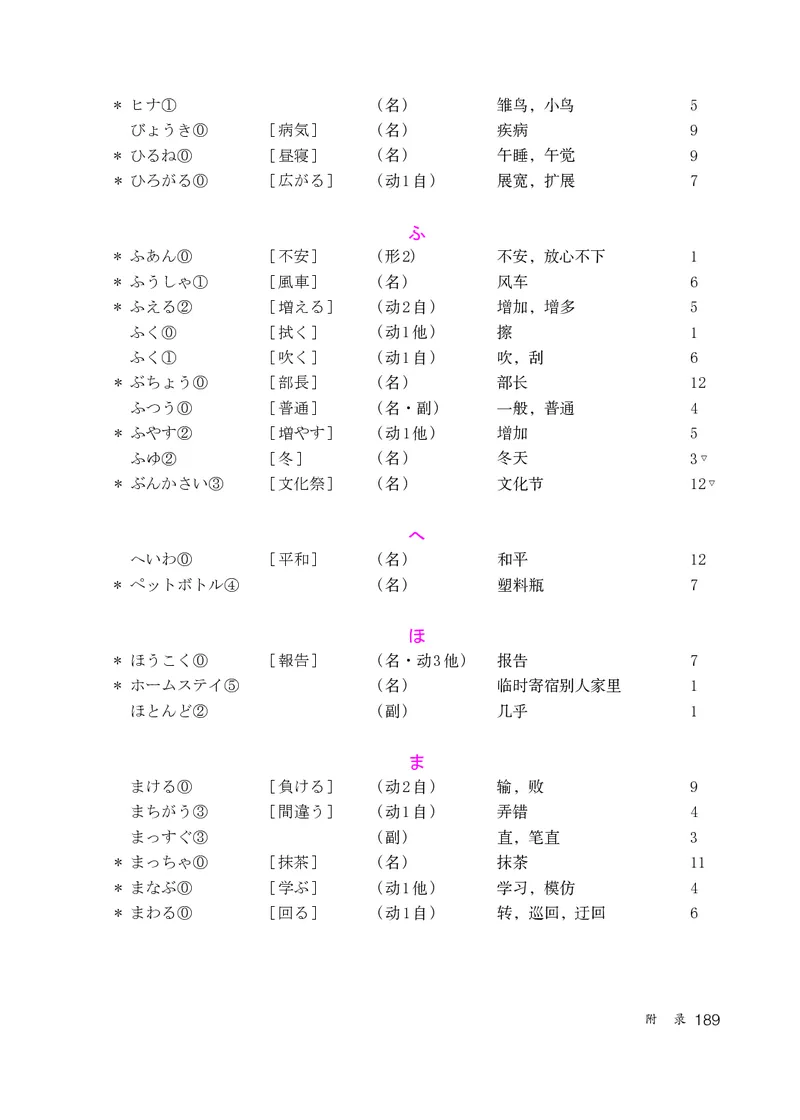人教版9年级日语全一册高清教材_4-教培资料-26年最新资料-同步更新_初中高中教资_03科三专项（进去保存报考的学科即可）_02科三专项（笔记真题思维导图教学设计版本二）