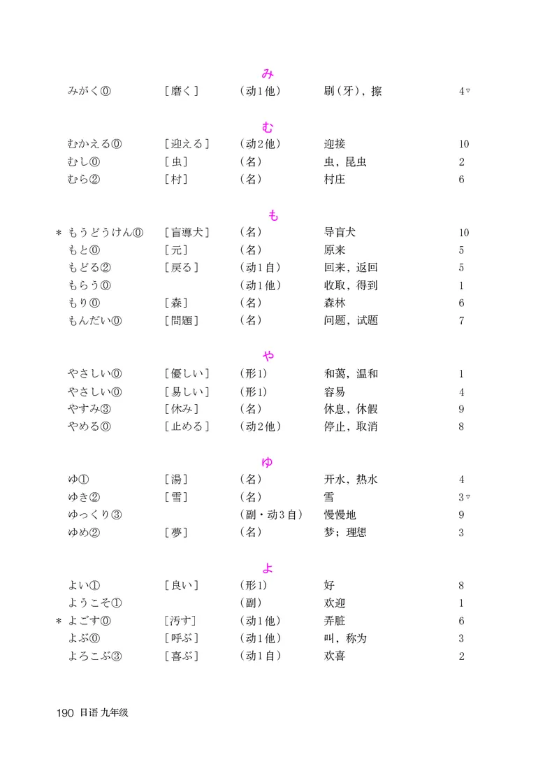 人教版9年级日语全一册高清教材_4-教培资料-26年最新资料-同步更新_初中高中教资_03科三专项（进去保存报考的学科即可）_02科三专项（笔记真题思维导图教学设计版本二）