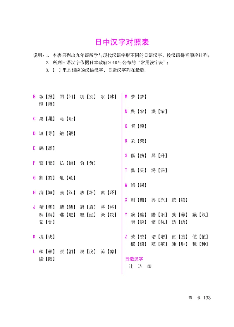 人教版9年级日语全一册高清教材_4-教培资料-26年最新资料-同步更新_初中高中教资_03科三专项（进去保存报考的学科即可）_02科三专项（笔记真题思维导图教学设计版本二）