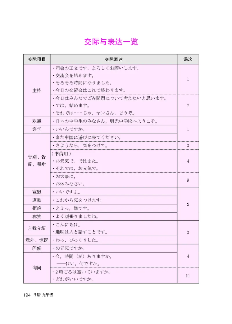 人教版9年级日语全一册高清教材_4-教培资料-26年最新资料-同步更新_初中高中教资_03科三专项（进去保存报考的学科即可）_02科三专项（笔记真题思维导图教学设计版本二）