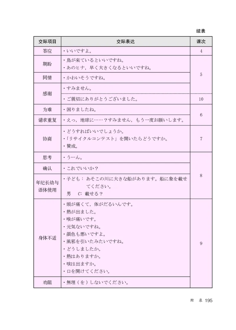人教版9年级日语全一册高清教材_4-教培资料-26年最新资料-同步更新_初中高中教资_03科三专项（进去保存报考的学科即可）_02科三专项（笔记真题思维导图教学设计版本二）