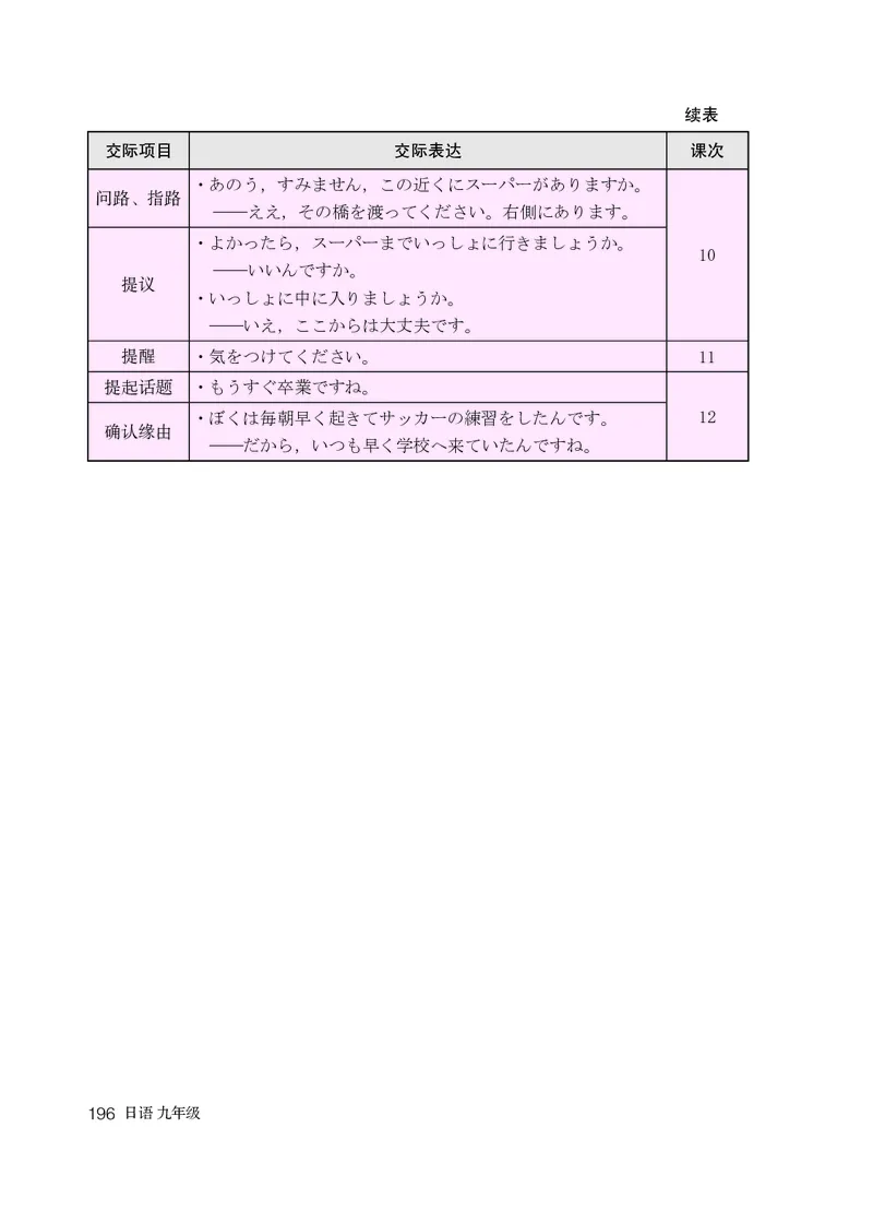 人教版9年级日语全一册高清教材_4-教培资料-26年最新资料-同步更新_初中高中教资_03科三专项（进去保存报考的学科即可）_02科三专项（笔记真题思维导图教学设计版本二）